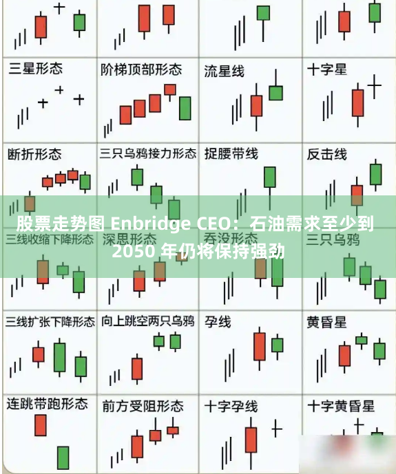 股票走势图 Enbridge CEO：石油需求至少到 2050 年仍将保持强劲