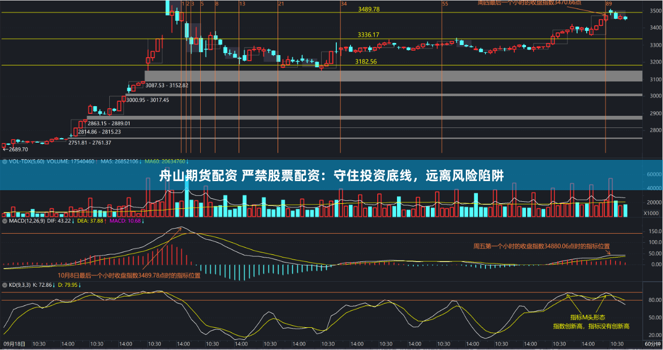 舟山期货配资 严禁股票配资：守住投资底线，远离风险陷阱