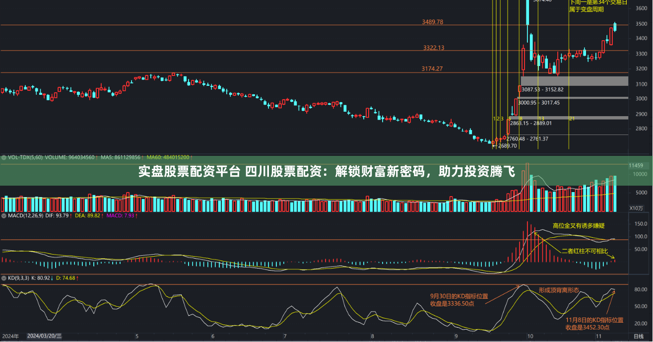 实盘股票配资平台 四川股票配资：解锁财富新密码，助力投资腾飞