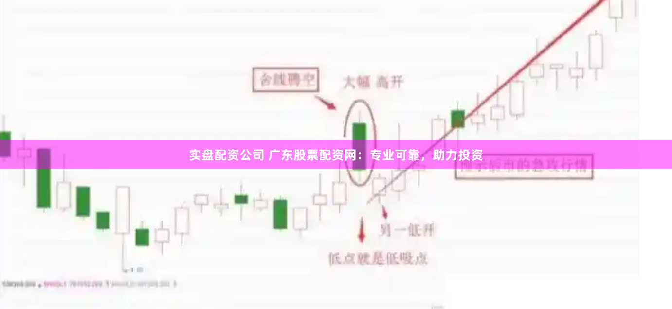 实盘配资公司 广东股票配资网：专业可靠，助力投资