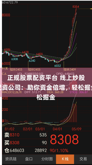 正规股票配资平台 线上炒股配资公司：助你资金倍增，轻松掘金