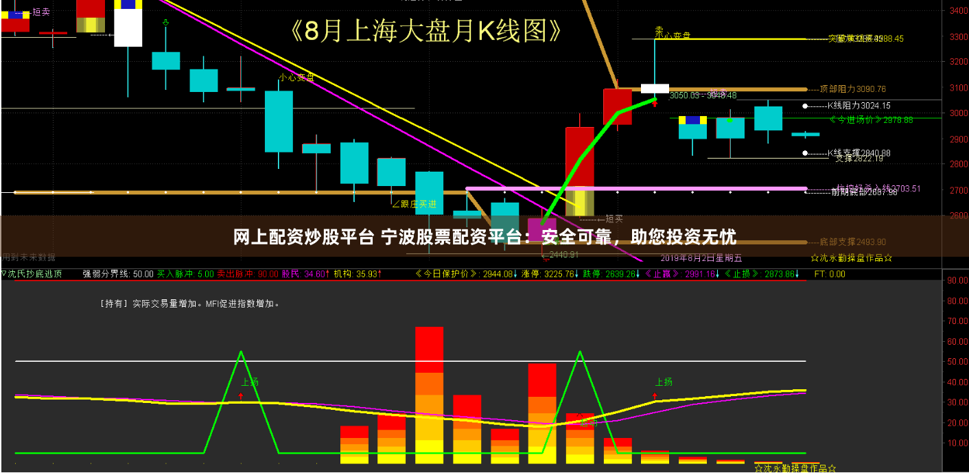 网上配资炒股平台 宁波股票配资平台：安全可靠，助您投资无忧