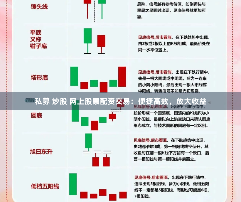 私募 炒股 网上股票配资交易：便捷高效，放大收益