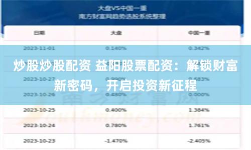 炒股炒股配资 益阳股票配资：解锁财富新密码，开启投资新征程