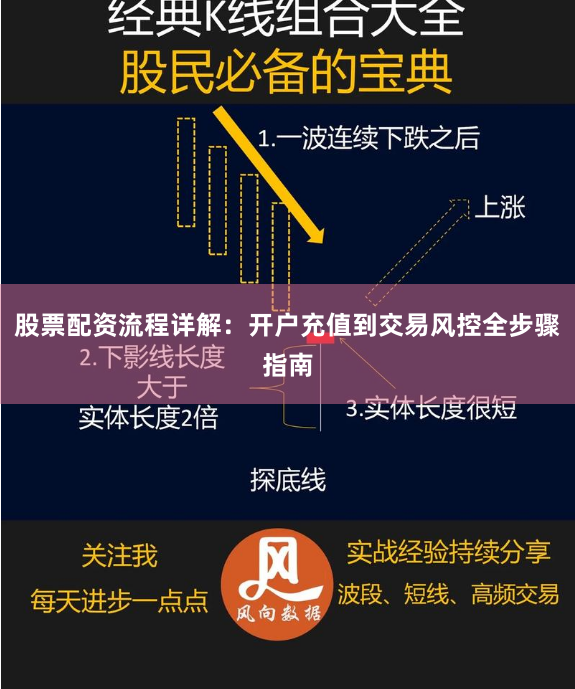 股票配资流程详解：开户充值到交易风控全步骤指南