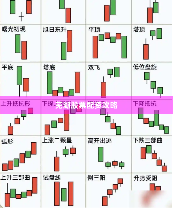 芜湖股票配资攻略